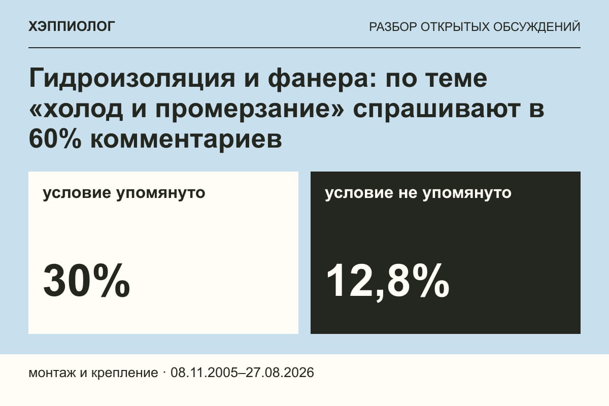 Гидроизоляция и фанера: по теме «холод и промерзание» спрашивают в 60% комментариев