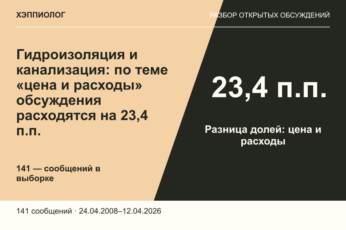 Гидроизоляция и канализация: по теме «цена и расходы» обсуждения расходятся на 23,4 п.п.