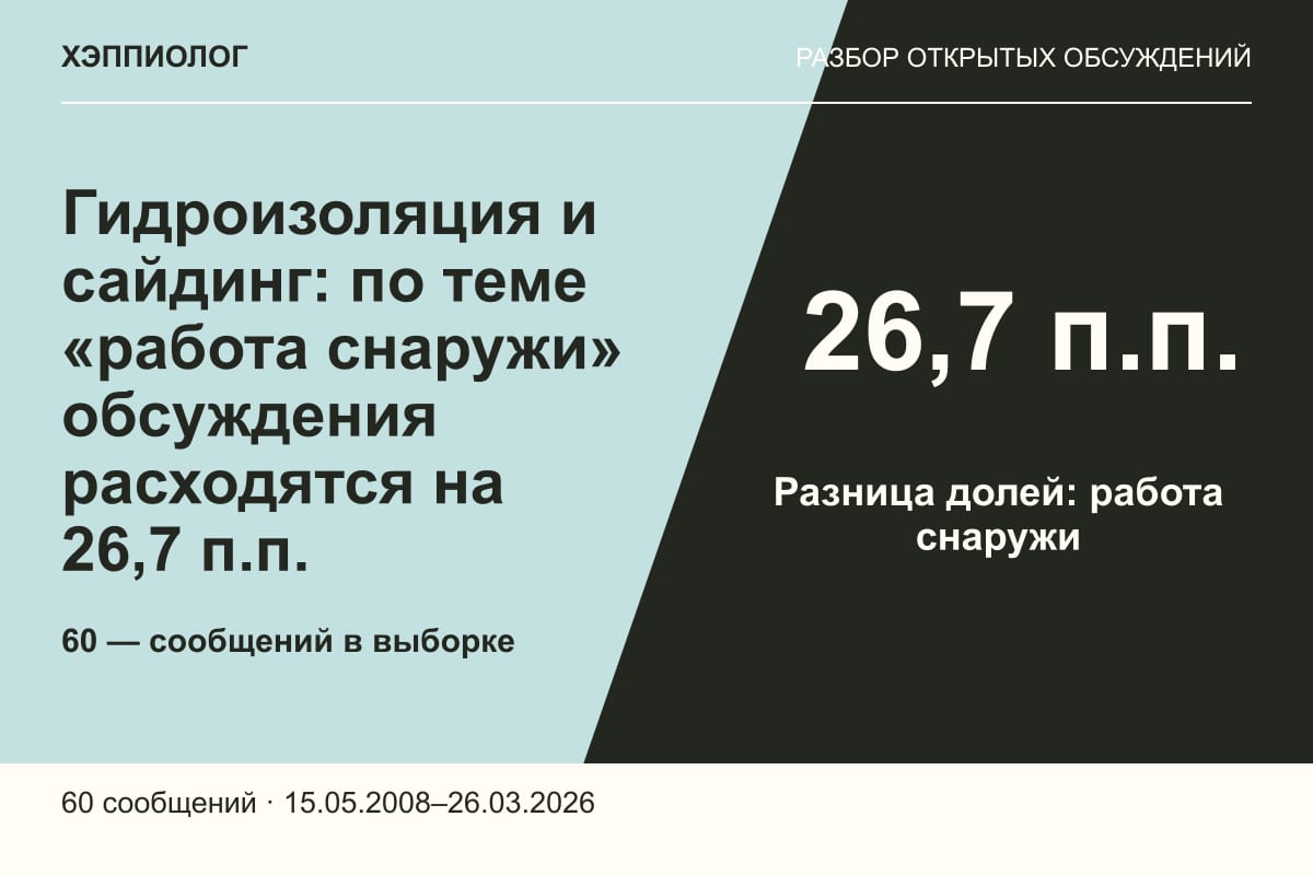 Гидроизоляция и сайдинг: по теме «работа снаружи» обсуждения расходятся на 26,7 п.п.