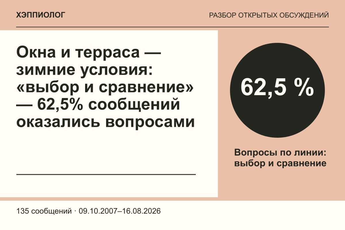 Окна и терраса — зимние условия: «выбор и сравнение» — 62,5% сообщений оказались вопросами