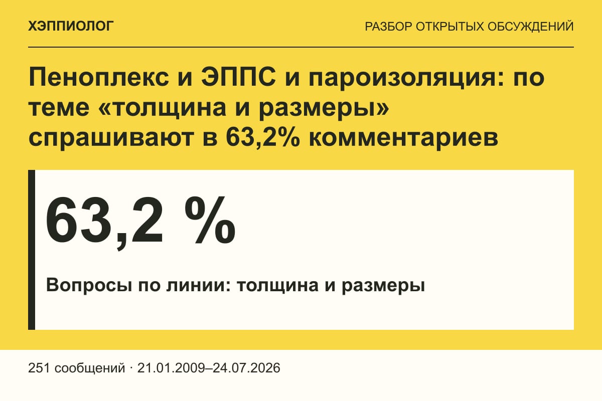 Пеноплекс и ЭППС и пароизоляция: по теме «толщина и размеры» спрашивают в 63,2% комментариев